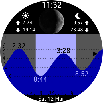 Low Tide Chart