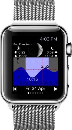 Tide Chart Application